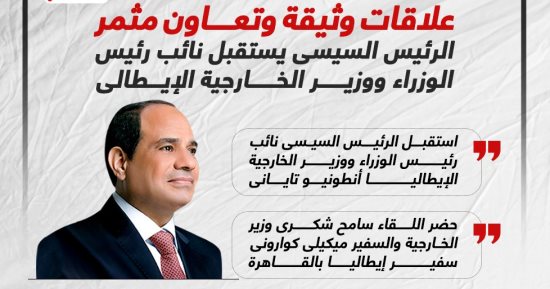 الرئيس السيسى يستقبل نائب رئيس الوزراء ووزير الخارجية الإيطالى (إنفوجراف)