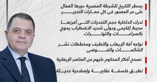 عيد الشرطة الـ"71".. الداخلية تقلص معدل الجريمة وترفع عدد المبادرات الإنسانية.. تراجع الجرائم بنسبة 13.6 %.. وتطوير المواقع الشرطية الخدمية.. واستحداث خدمات جديدة للمواطنين