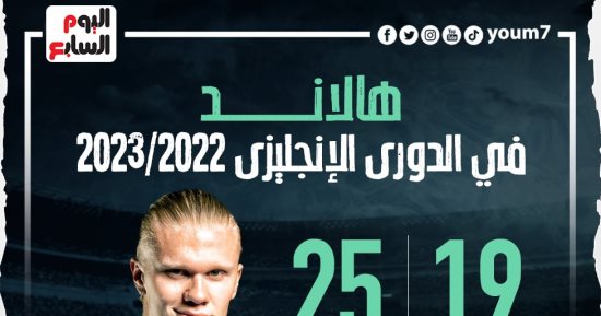 سوبر هالاند.. ماذا قدم النجم النرويجى فى الدوري الإنجليزي؟.. إنفو جراف