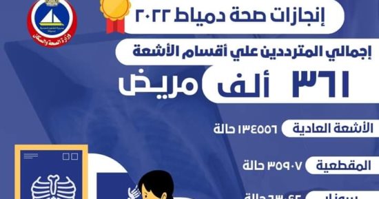 صحة دمياط تنفذ أكثر من 40 ألف ندوة توعوية للمواطنين خلال عام 2022