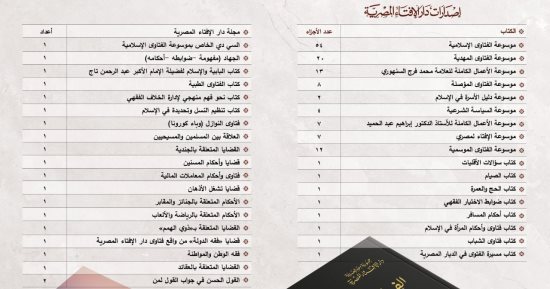 دار الإفتاء تعلن استعدادها لاستقبال الزوار لجناحها بمعرض القاهرة الدولى للكتاب