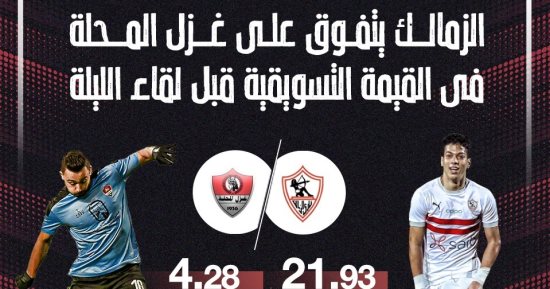 الزمالك يتفوق على غزل المحلة فى القيمة التسويقية قبل لقاء الليلة.. إنفوجراف