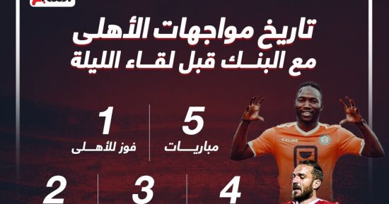 5 مواجهات جمعت الأهلى مع البنك قبل لقاء الليلة.. إنفوجراف