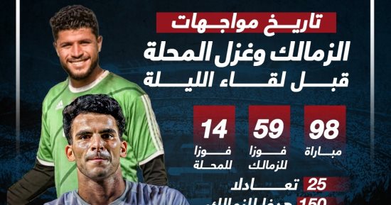 98 مباراة جمعت الزمالك وغزل المحلة قبل مواجهة الليلة.. إنفوجراف