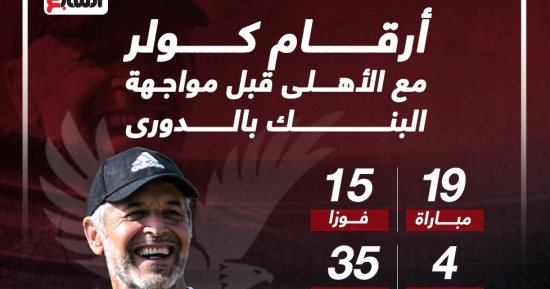 أرقام كولر مع الأهلى قبل مواجهة البنك بالدورى.. إنفو جراف