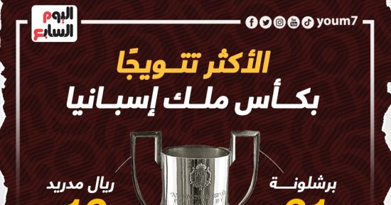 برشلونة يتصدر قائمة الأكثر تتويًجا بلقب كأس ملك إسبانيا.. إنفوجراف