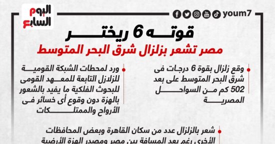 قوته 6 ريختر.. مصر تشعر بزلزال شرق البحر المتوسط.. إنفوجراف