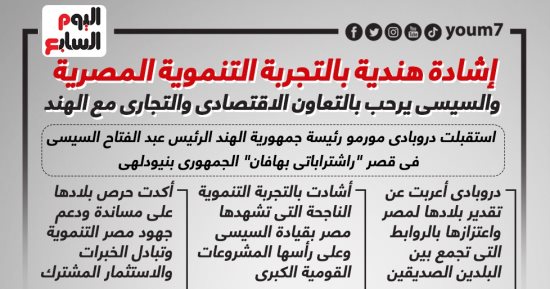 إشادة هندية بالتجربة التنموية المصرية.. والسيسى يرحب بالتعاون الاقتصادى والتجارى مع الهند (إنفوجراف)