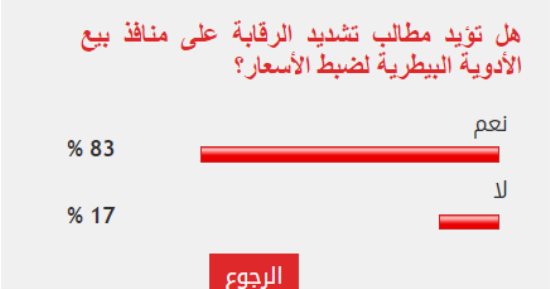 %83من القراء يطالبون بتكثيف الرقابة على منافذ بيع الأدوية البيطرية لمنع التلاعب