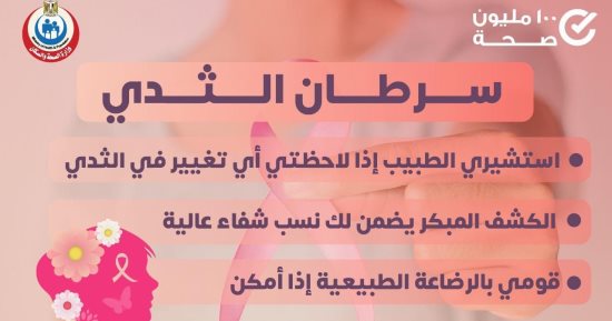 الصحة: الكشف المبكر عن أورام الثدى يضمن نسب شفاء عالية للمصابات بالمرض