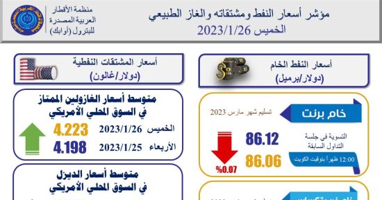 تعرف على أهم مؤشرات أسعار النفط والغاز.. إنفوجراف
