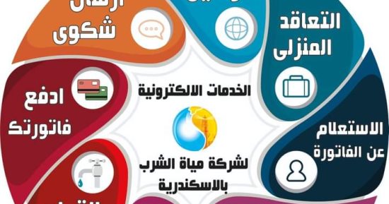 كيف تقدم شكوى وتحصل على خدمات "مياه الإسكندرية"؟ اعرف التفاصيل
