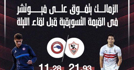 الزمالك يتفوق على فيوتشر فى القيمة التسويقية قبل لقاء الليلة.. إنفو جراف