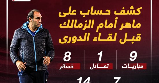 كشف حساب على ماهر أمام الزمالك قبل لقاء الدورى.. إنفو جراف