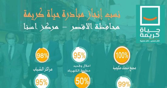حياة كريمة بالأقصر.. مدينة إسنا تعلن نسب تنفيذ المشروعات القومية.. صور