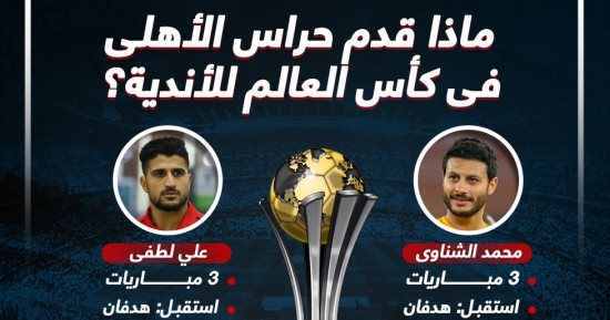 ماذا قدم حراس الأهلى فى كأس العالم للأندية.. إنفوجراف