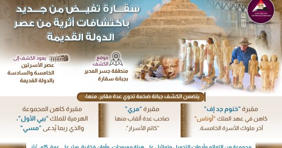 معلومات الوزراء ينشر إنفوجراف بعنوان "سقارة تفيض من جديد باكتشافات أثرية"