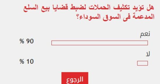 %90 من القراء يؤيدون تكثيف حملات ضبط قضايا بيع السلع المدعمة بالسوق السوداء