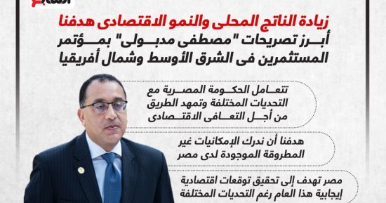 تصريحات مدبولى بمؤتمر المستثمرين فى الشرق الأوسط وشمال أفريقيا.. إنفوجراف