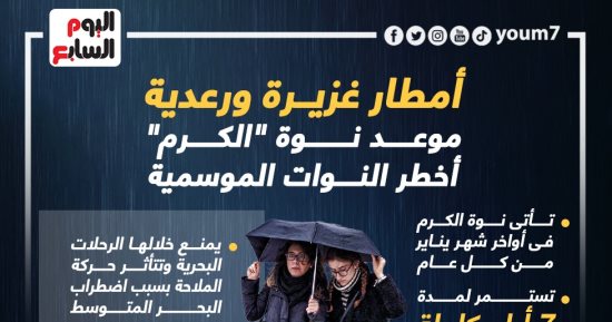 أمطار غزيرة ورعدية.. موعد نوة "الكرم" أخطر النوات الموسمية.. إنفوجراف