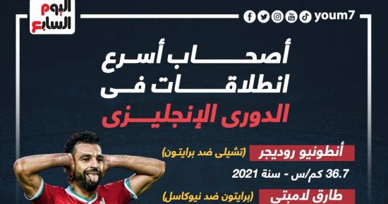 محمد صلاح وصيفاً في قائمة أصحاب أسرع انطلاقات فى الدورى الإنجليزى.. إنفوجراف