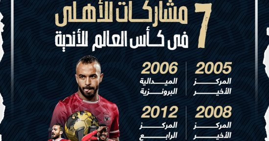 7 مشاركات للأهلى فى كأس العالم للأندية..إنفو جراف