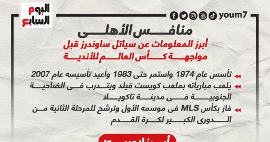 أبرز المعلومات عن سياتل ساوندرز قبل لقاء الأهلي بمونديال الأندية.. إنفوجراف