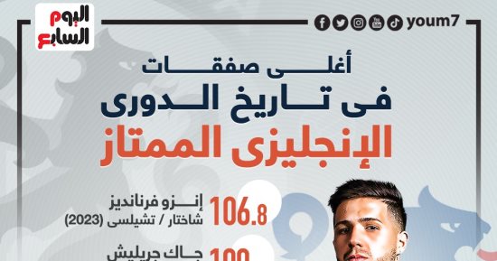 إنزو فرنانديز يتصدر أغلى صفقات فى تاريخ الدوري الإنجليزي. إنفو جراف