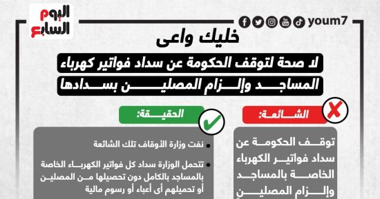 خليك واعى.. لا صحة لتوقف الحكومة عن سداد فواتير كهرباء المساجد.. إنفوجراف