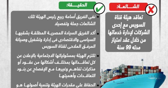 خليك واعى.. قناة السويس تنفى التعاقد مع إحدى الشركات لإدارة خدماتها.. إنفوجراف