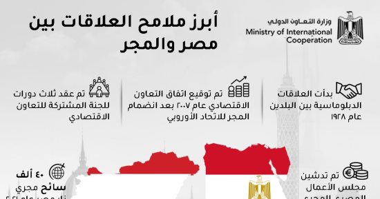 تطور كبير فى العلاقات المصرية المجرية على مدار السنوات الأخيرة.. إنفوجراف