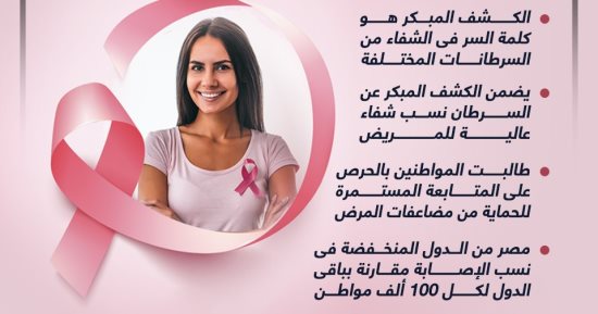 الكشف المبكر ينقذ الحياة.. رسائل مهمة من وزارة الصحة فى اليوم العالمى للسرطان (إنفوجراف)
