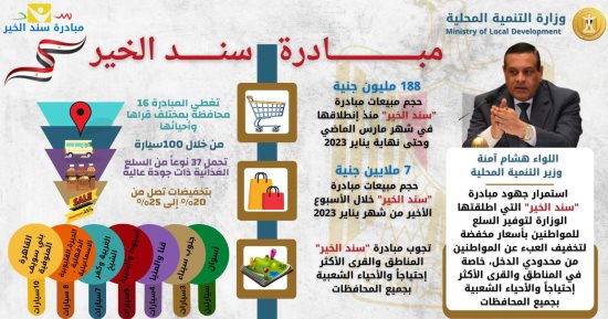 التنمية المحلية: 188 مليون جنيه حجم مبيعات مبادرة سند الخير للسلع الغذائية