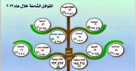جامعة طنطا تطلق 457 قافلة ضمن مبادرة حياة كريمة وخدمات لـ185 ألف مواطن