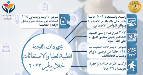 مدبولى يُتابع جهود اللجنة الطبية العليا والاستغاثات بمجلس الوزراء خلال يناير