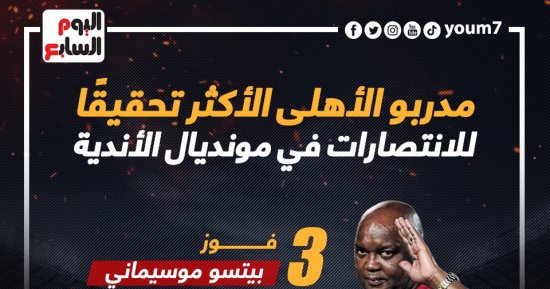 مدربو الأهلي الأكثر تحقيقا للانتصارات فى مونديال الأندية.. إنفوجراف