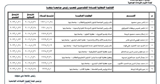 تضم 9 مترشحين.. القائمة النهائية للمتقدمين لرئاسة جامعة بنها