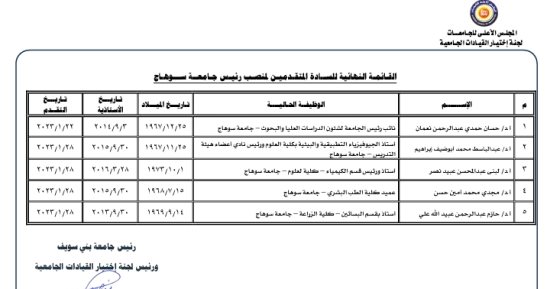 5 مرشحين بالقائمة النهائية لرئاسة جامعة سوهاج.. بالأسماء