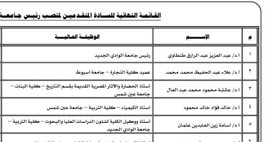 6 مرشحين يتنافسون على رئاسة جامعة الوادى الجديد بالقائمة النهائية