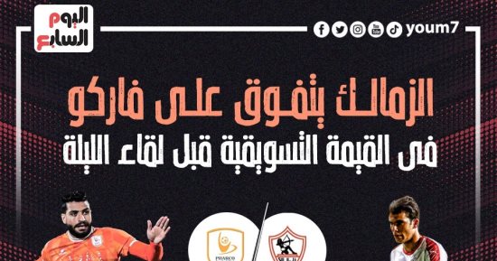 الزمالك يتفوق على فاركو فى القيمة التسويقية قبل لقاء الليلة.. إنفو جراف