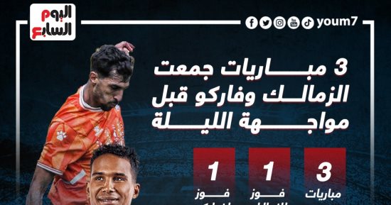 3 مباريات جمعت الزمالك وفاركو قبل مواجهة الليلة.. إنفو جراف