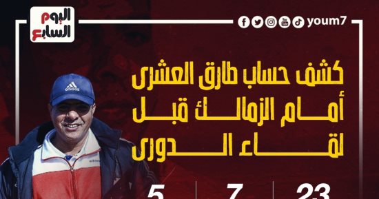 كشف حساب طارق العشرى أمام الزمالك قبل لقاء الدورى.. إنفو جراف