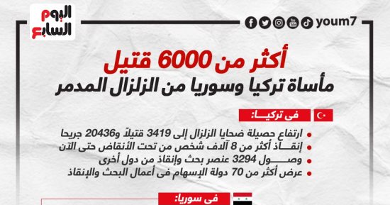 أكثر من 6000 قتيل.. مأساة تركيا وسوريا من الزلزال المدمر.. إنفوجراف