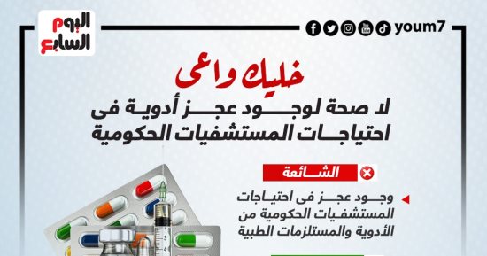 خليك واعى.. لا صحة لوجود عجز أدوية فى احتياجات المستشفيات الحكومية.. إنفوجراف