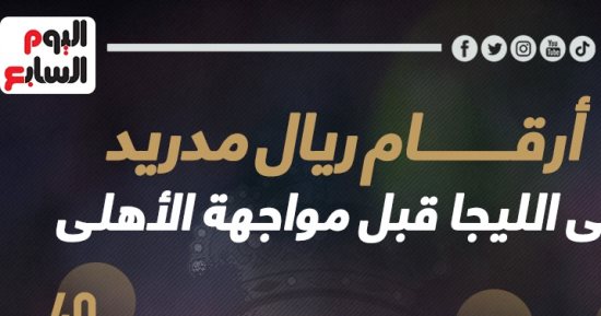 أبرز أرقام ريال مدريد فى الليجا هذا الموسم قبل مواجهة الأهلى.. إنفوجراف
