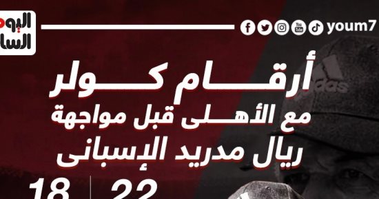أرقام كولر مع الأهلى قبل مواجهة ريال مدريد الإسبانى.. إنفو جراف