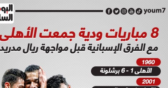8 مباريات ودية جمعت الأهلى مع الفرق الإسبانية قبل مواجهة ريال مدريد.. إنفو جراف 