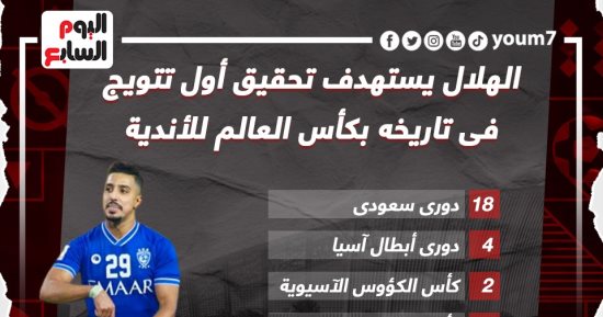 الهلال السعودى يبحث عن أول لقب كأس عالم للأندية فى تاريخه.. إنفوجراف