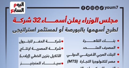 مجلس الوزراء يعلن أسماء 32 شركة لطرح أسهمها بالبورصة أو لمستثمر استراتيجى.. إنفوجراف
