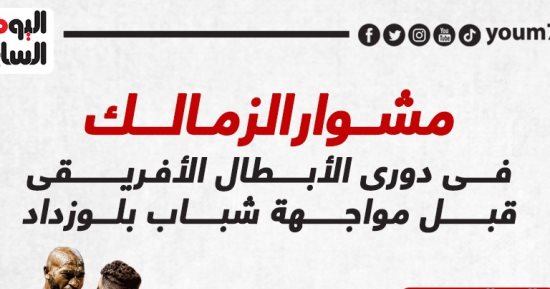 مشوار الزمالك في دوري أبطال أفريقيا قبل مواجهة شباب بلوزداد.. إنفو جراف